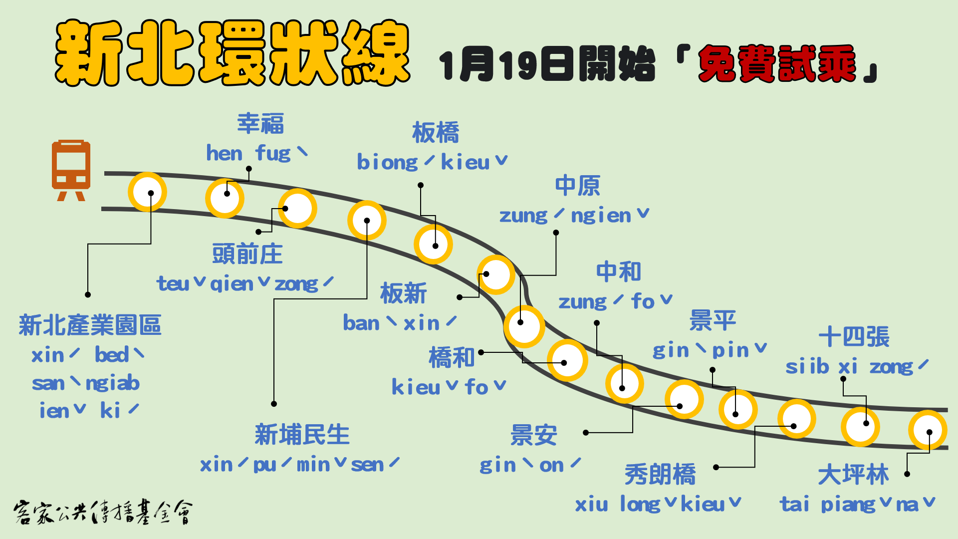 Read more about the article 【新北環狀線 即將通車】