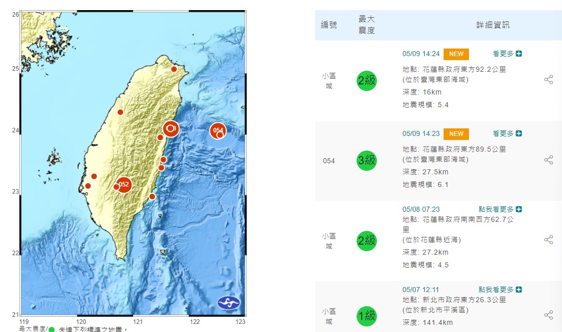 Read more about the article 14:23地震東部海域規模6.1、震度3級　花東、雙北「超晃！」