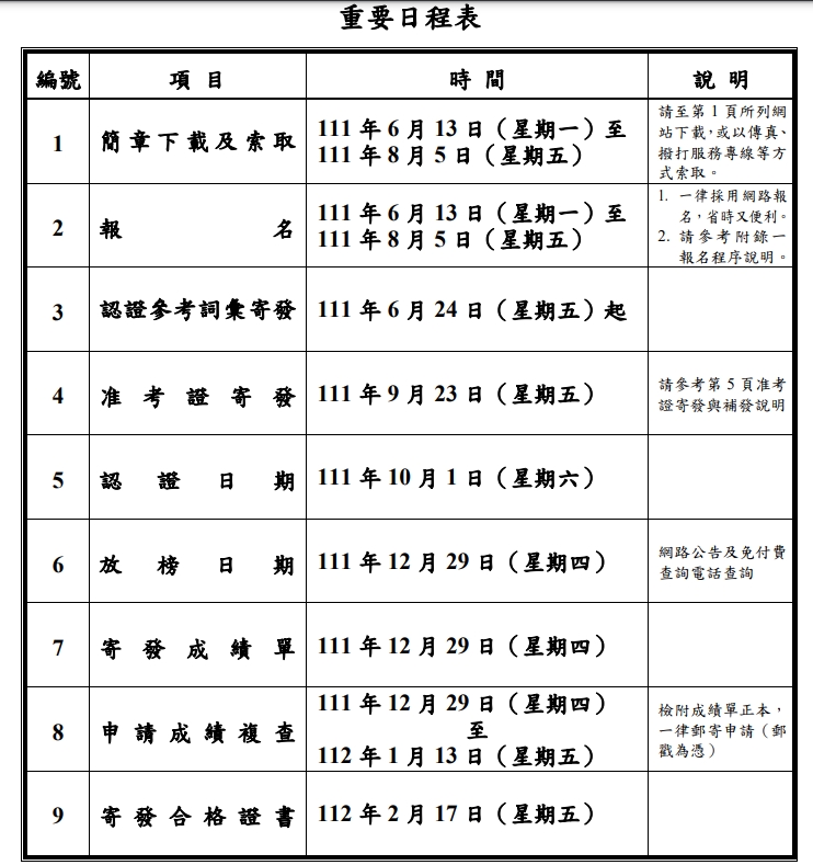 Read more about the article 等了17年！客語高級認證 10/1 首登場　您有多強？來試就知！