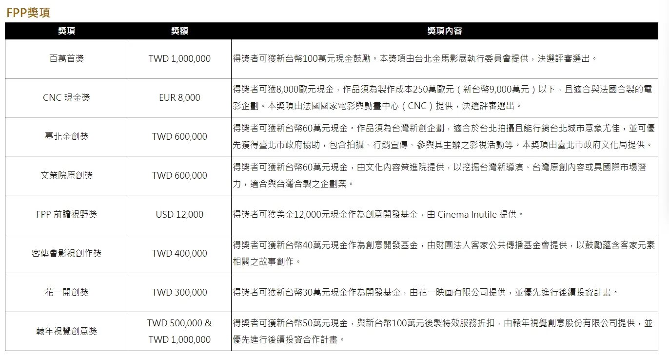 Read more about the article 金馬創投獎額飆破800萬元　客傳會設「客傳會影視創作獎」吸引創作人才